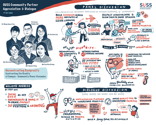 Creative illustrations of the panel and dialogue discussions by Ms June Yeo of Artese Studios.