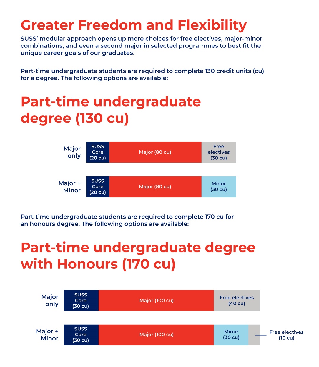 Digital-Curriculum-Infographic-PTUG