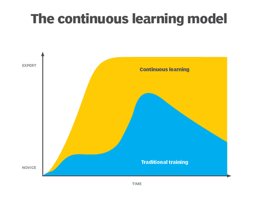 continuous_learning_model