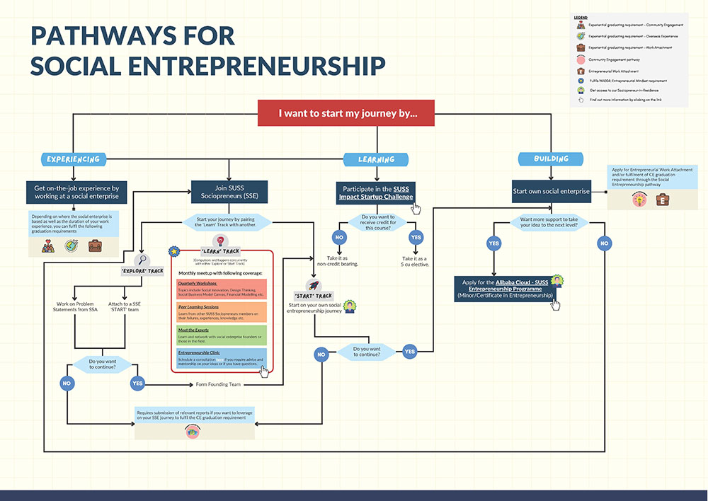 Pathways for Social Entrepreneurship (Thumbnail)