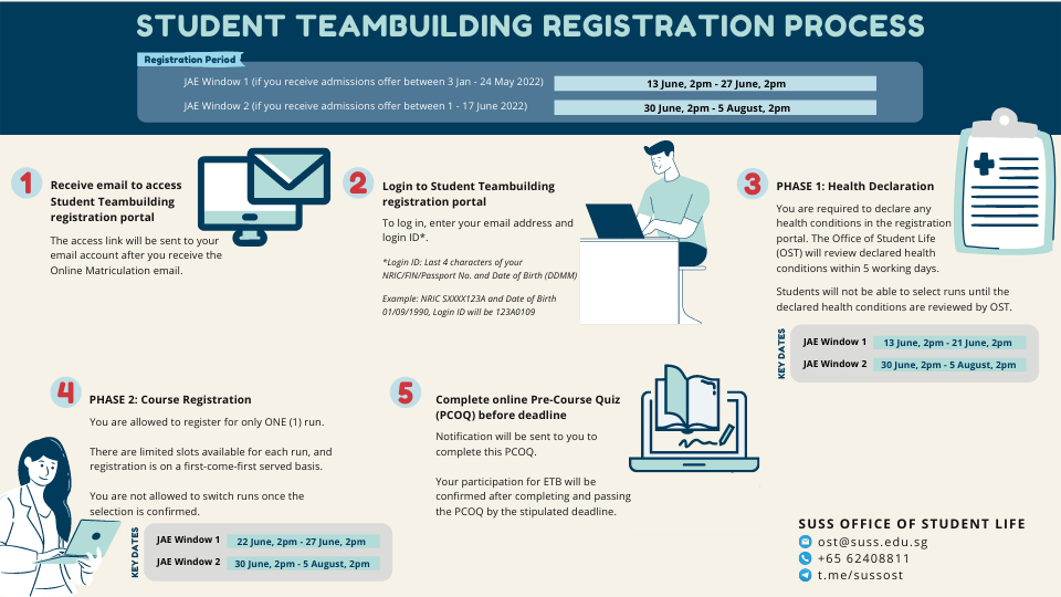 ETB Registration Process 2022