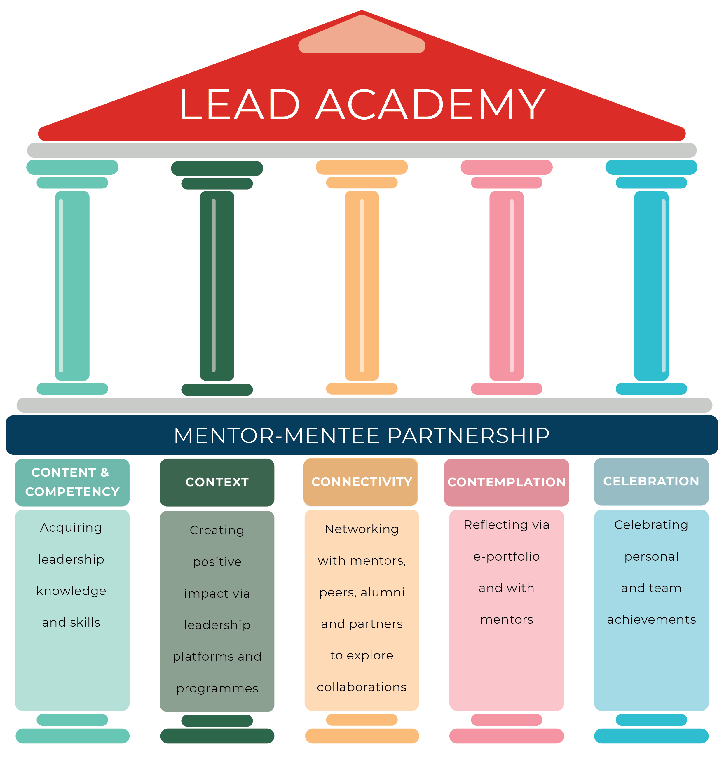 LEAD Academy Infographic