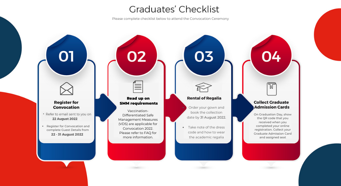 Grads checklist - before ceremony