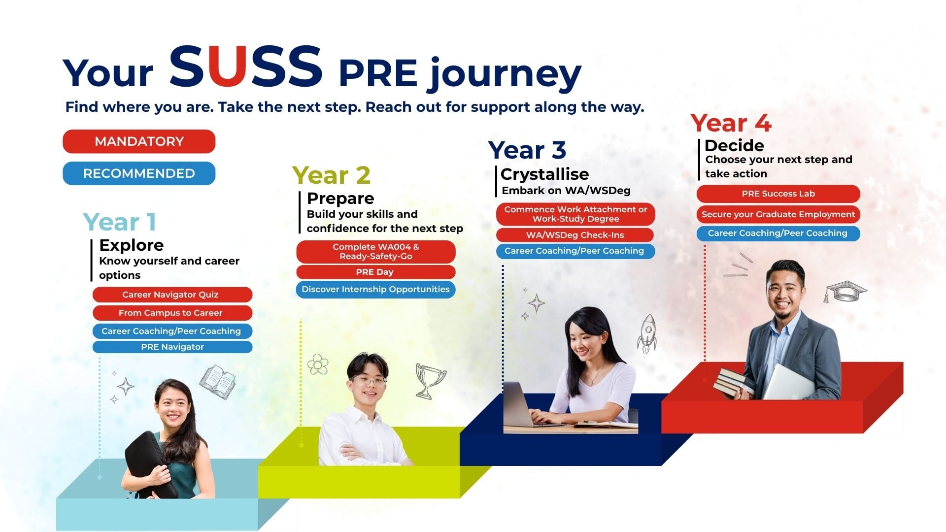 Pre Journey Map