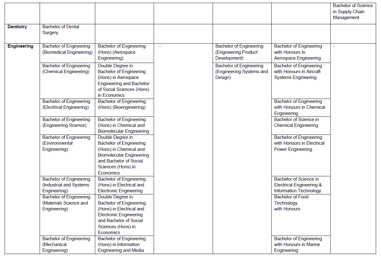 Appendix 2 2 Appendix 2 2