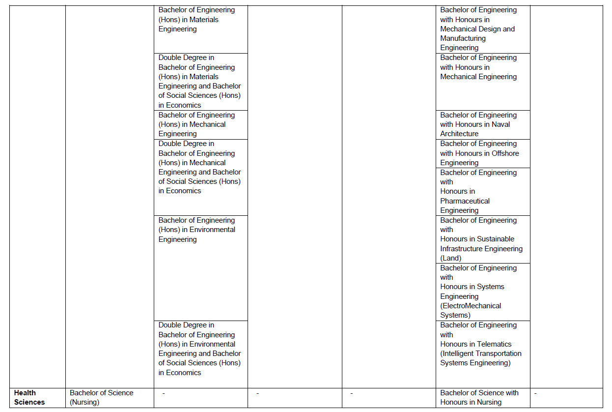 Appendix 2 3 Appendix 2 3