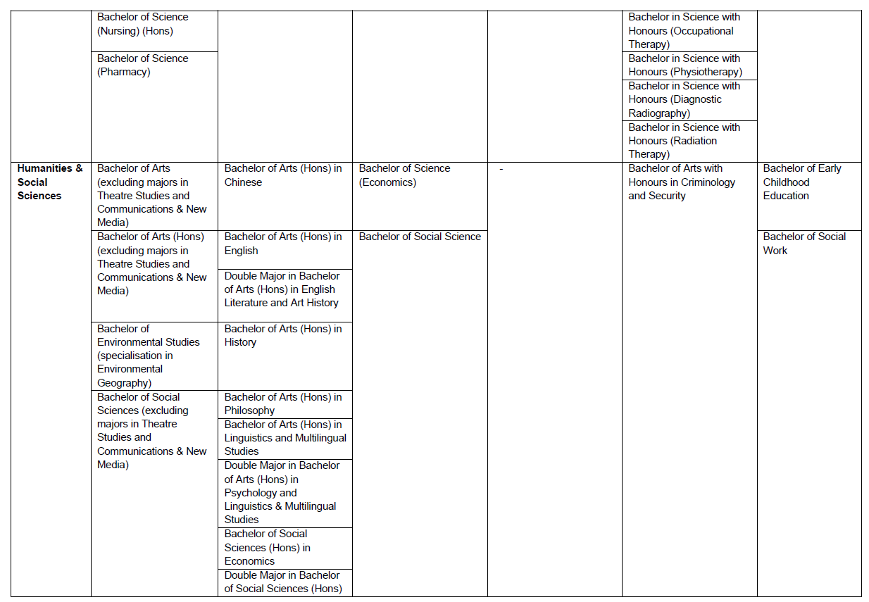Appendix 2 4 Appendix 2 4