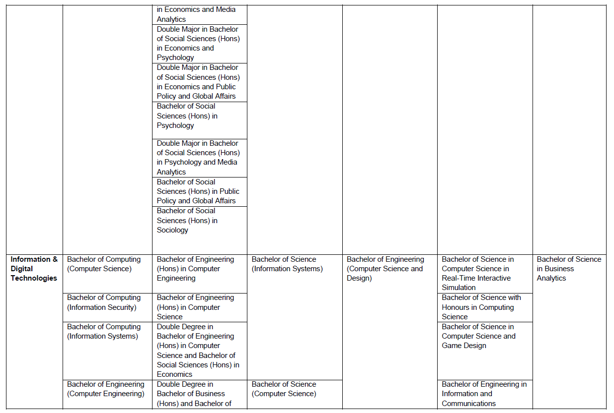 Appendix 2 5 Appendix 2 5