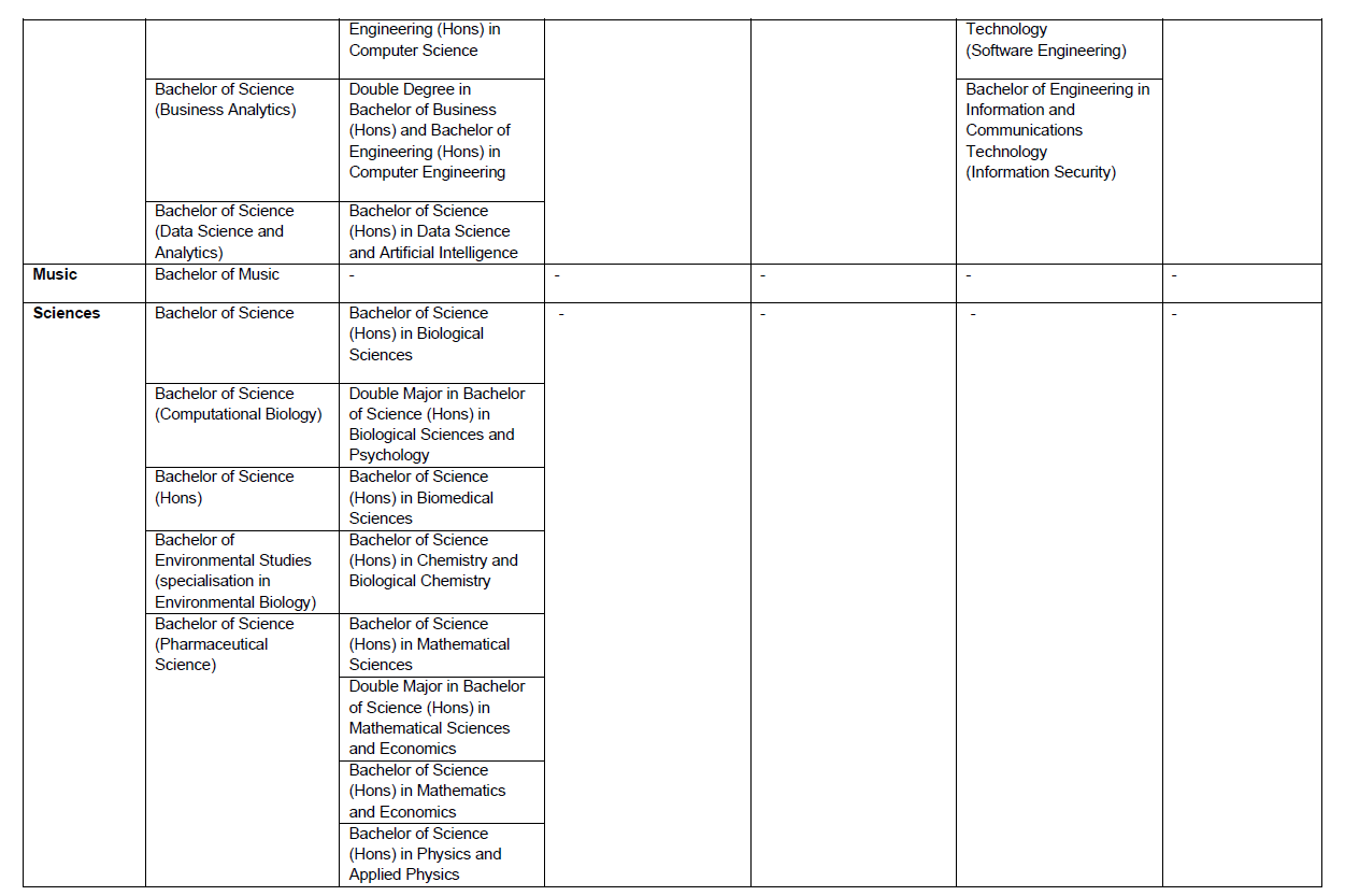 Appendix 2 6 Appendix 2 6