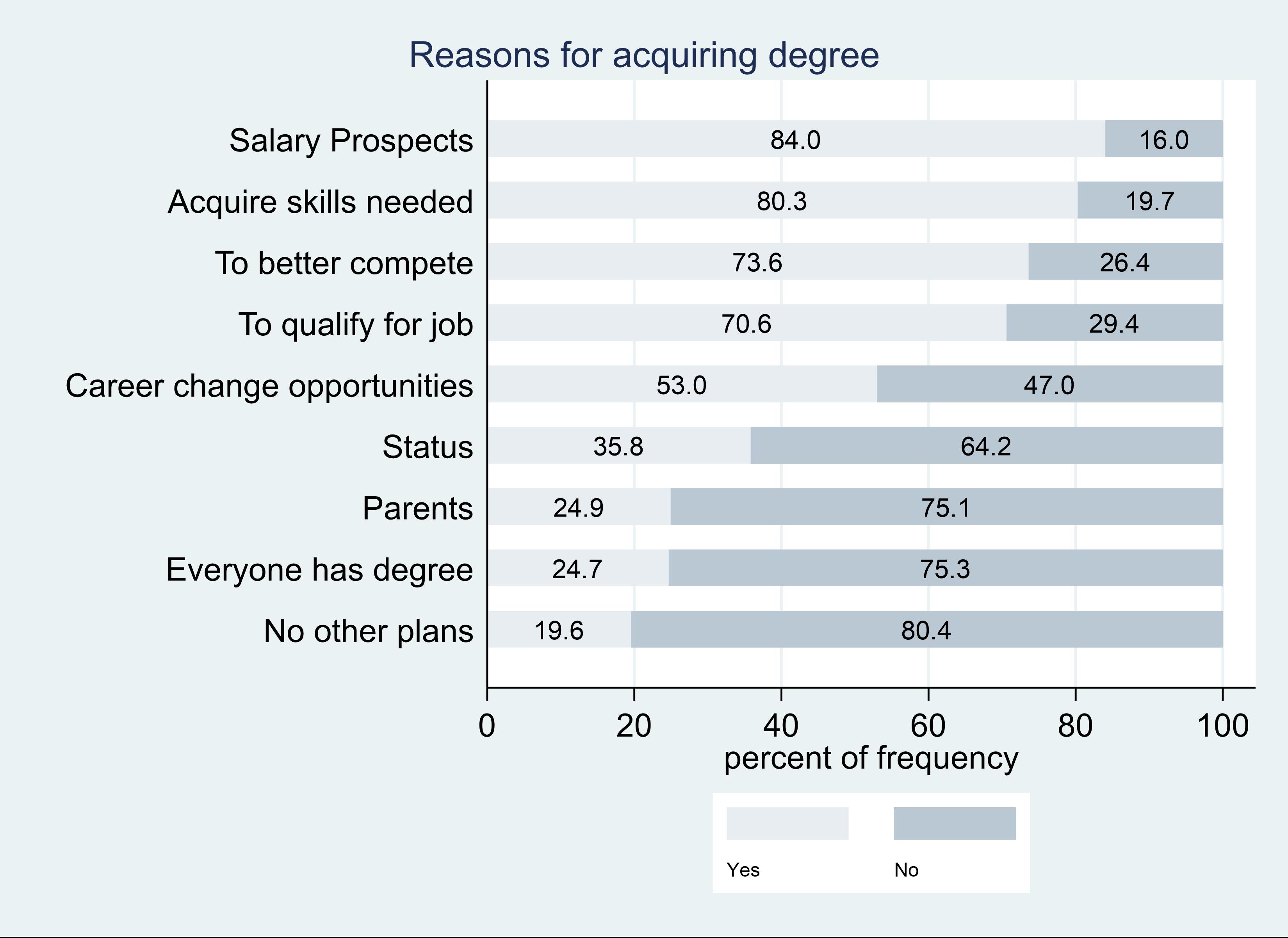 Educational aspirations