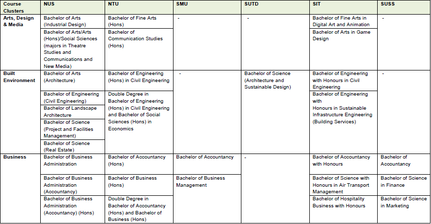 GES2023 Appendix 1 GES2023 Appendix 1