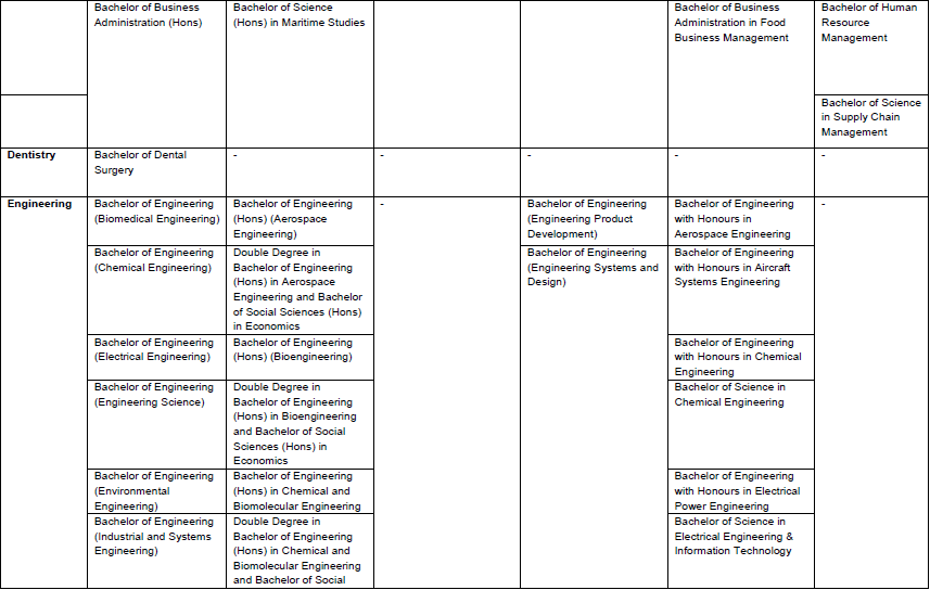 GES2023 Appendix 2 GES2023 Appendix 2
