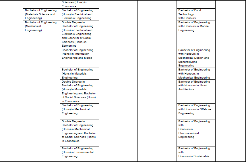GES2023 Appendix 3 GES2023 Appendix 3