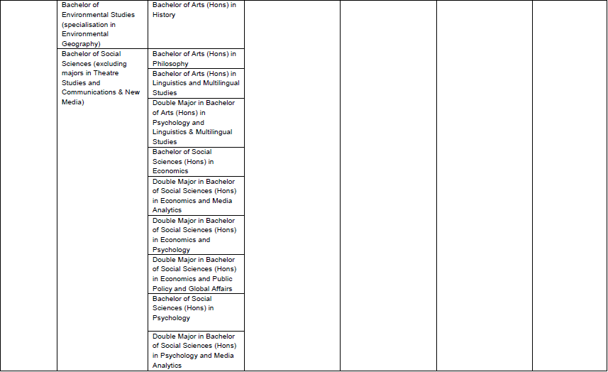 GES2023 Appendix 5 GES2023 Appendix 5