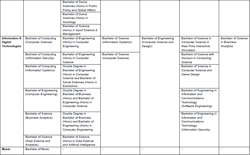 GES2023 Appendix 6 GES2023 Appendix 6