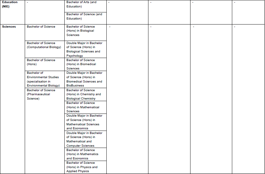 GES2023 Appendix 7