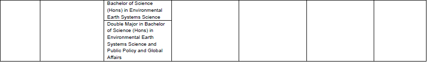 GES2023 Appendix 8 GES2023 Appendix 8