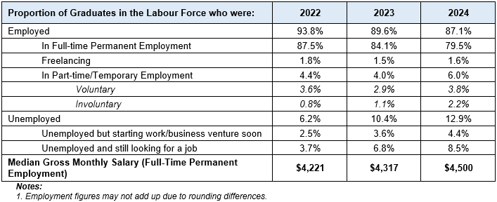 JAUGES 2024 Table 1 JAUGES 2024 Table 1