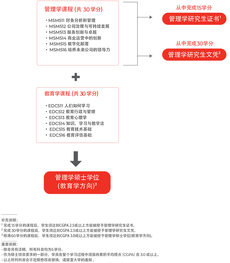 ProgStruc_MSMGTEDC ProgStruc_MSMGTEDC