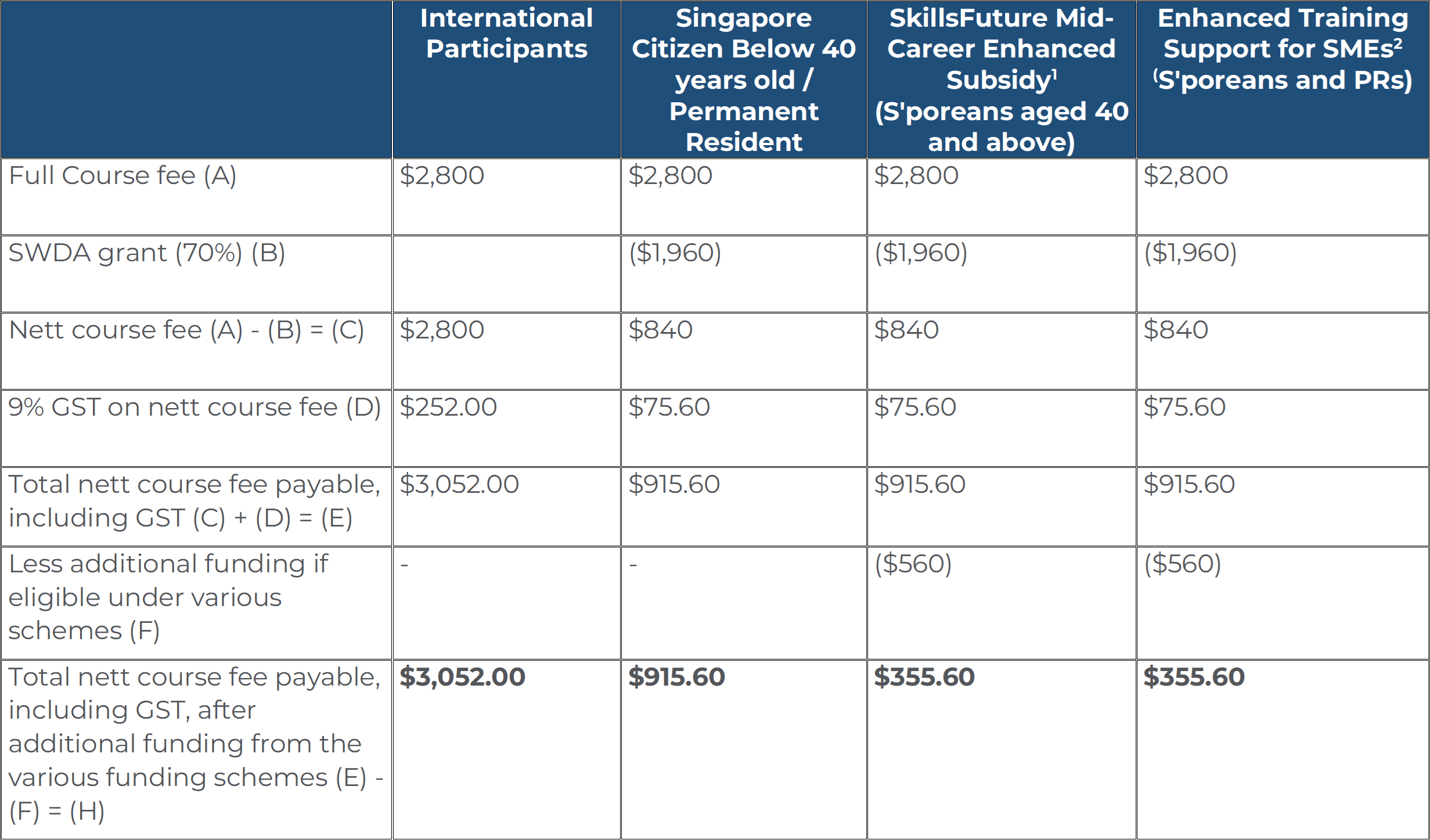 Course Fee for $2800 Course Fee for $2800