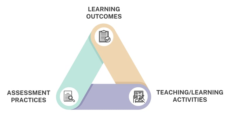 Fit-for-Purpose Assessment | SUSS