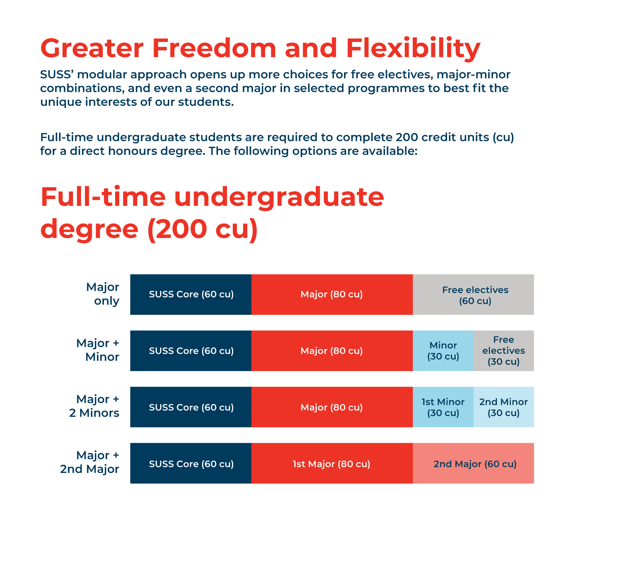 Digital-Curriculum-Infographic-FTUG