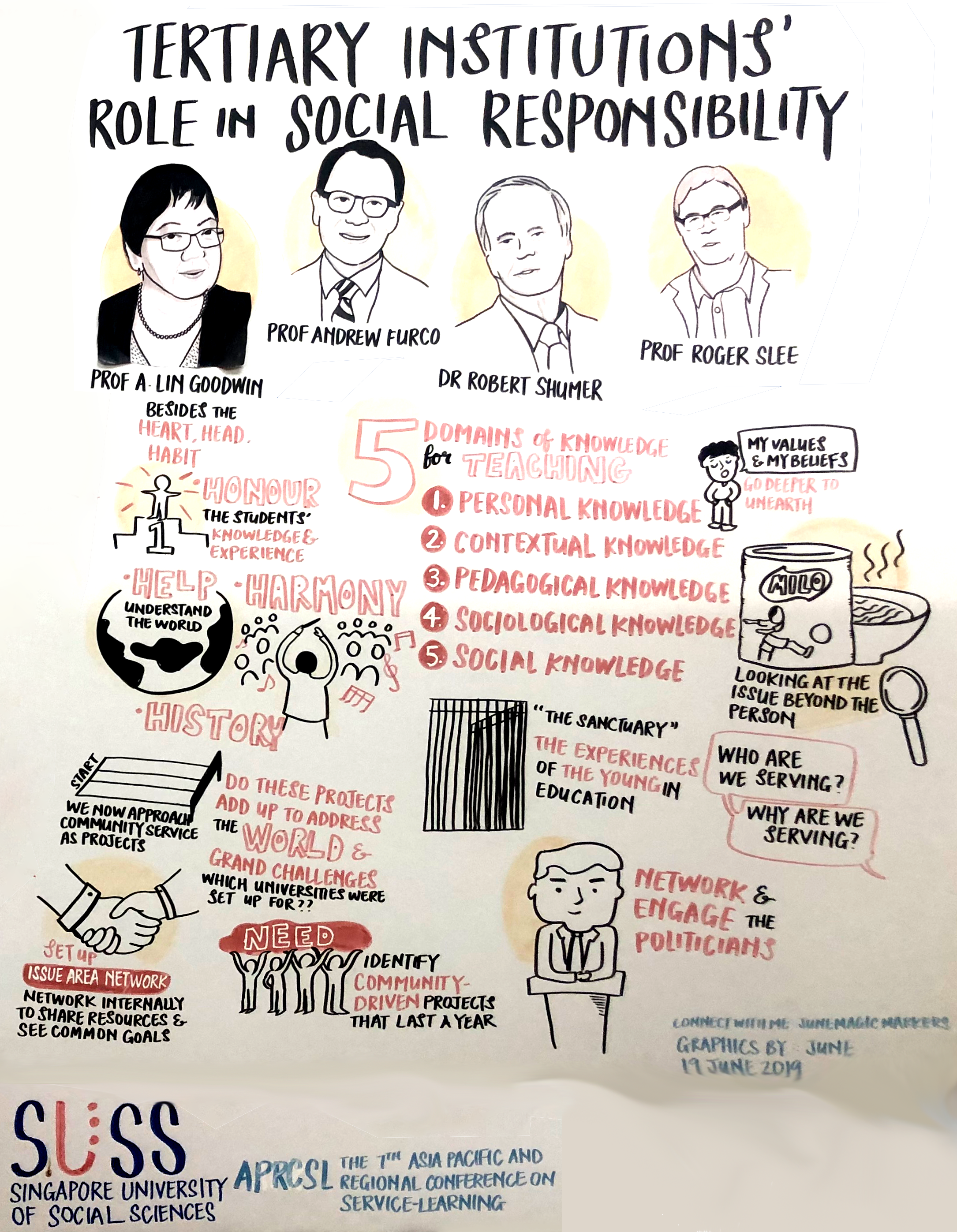 [Graphic Recording] Plenary Session 1B Tertiary Institutions Role in Social Responsibility