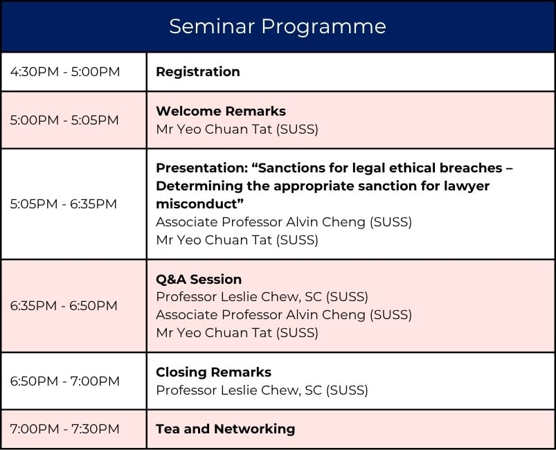 Sanctions for legal ethical breaches - Programme