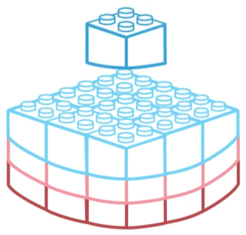 3-stack progressively