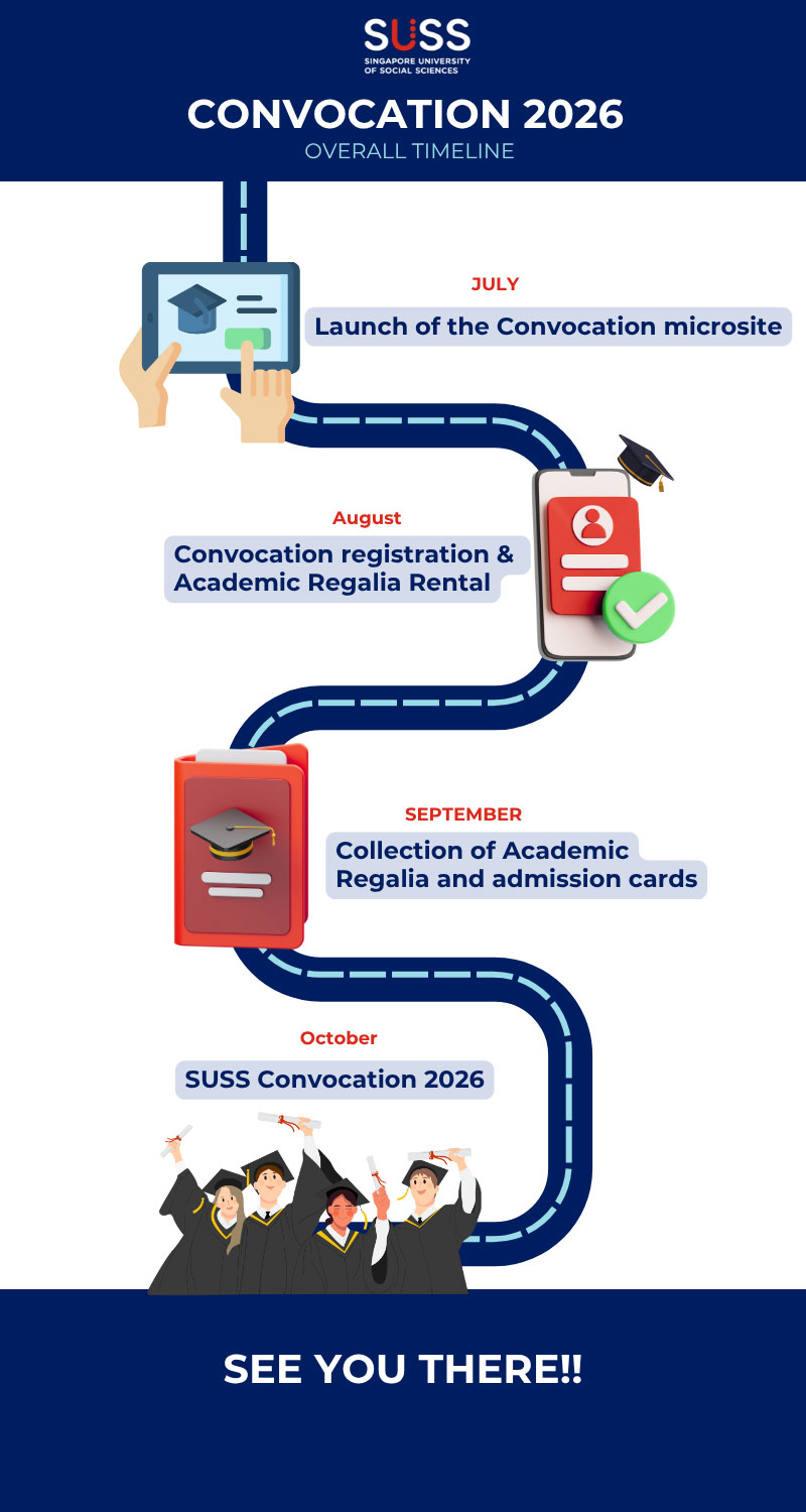 Overall Timeline