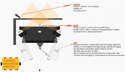 4_Haikal showed the different types of lights