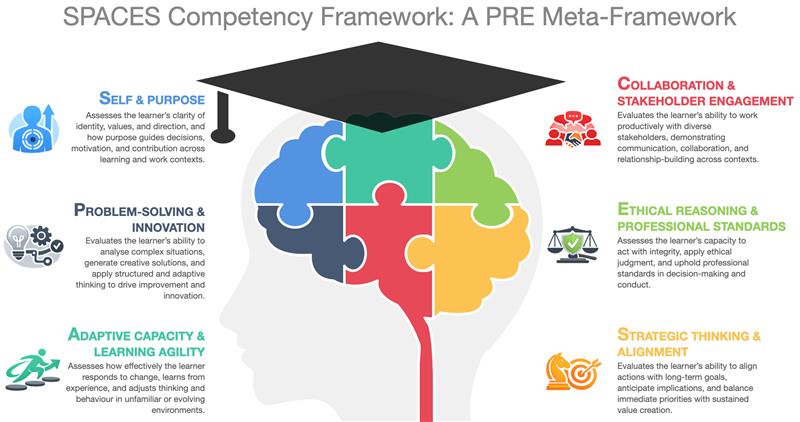 Alpha Delta Psi Student Group Framework