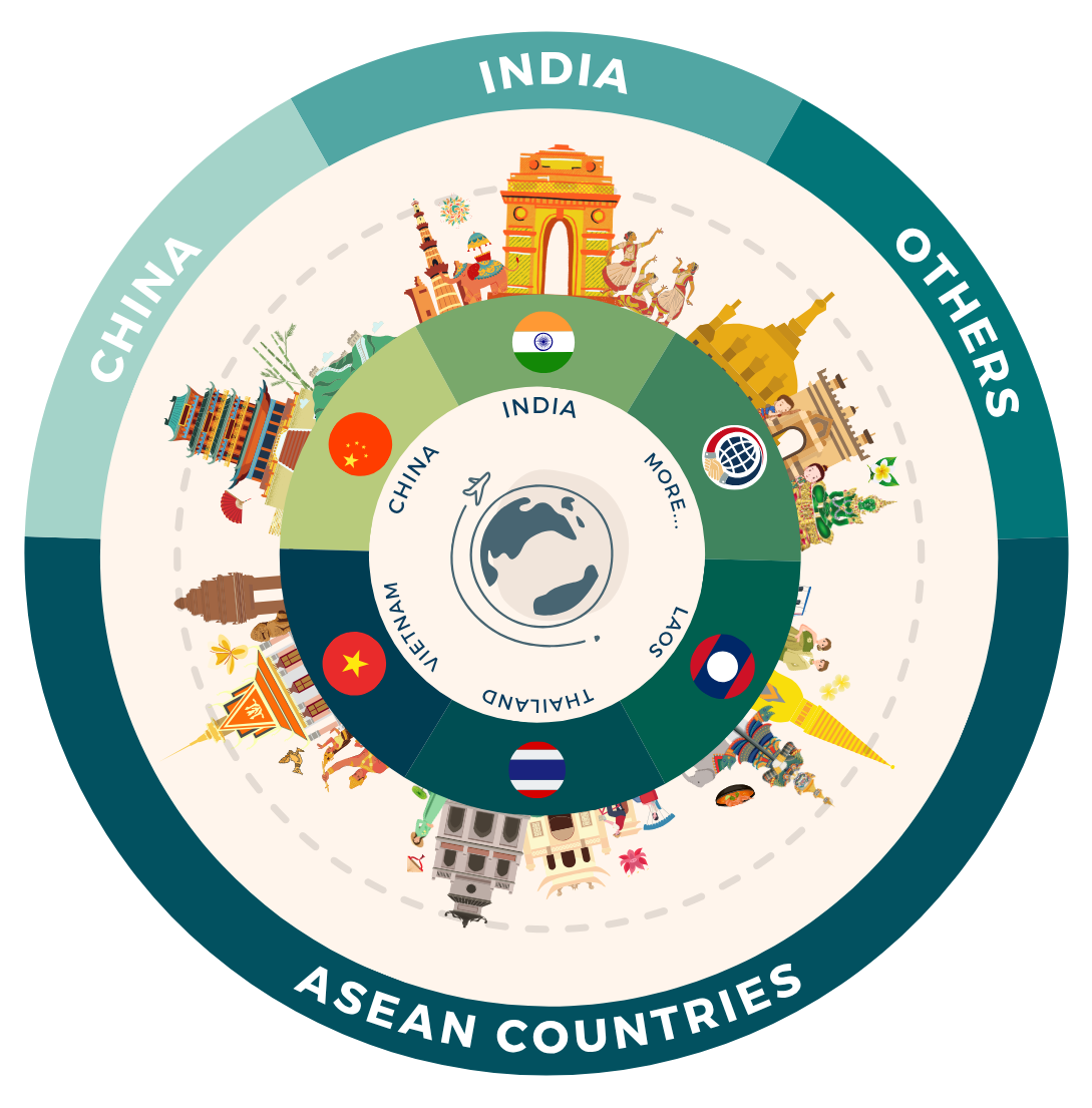 Overseas Work Attachment graphic