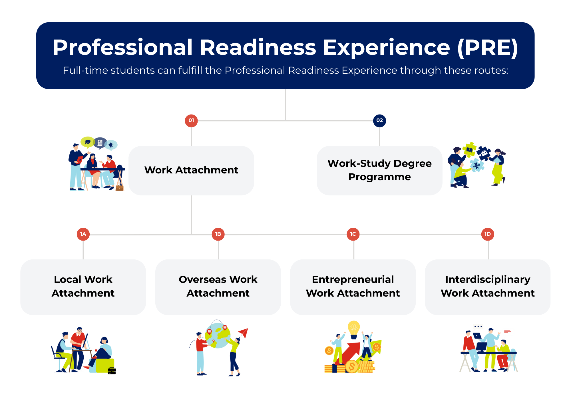 PRE for Full-Time Students