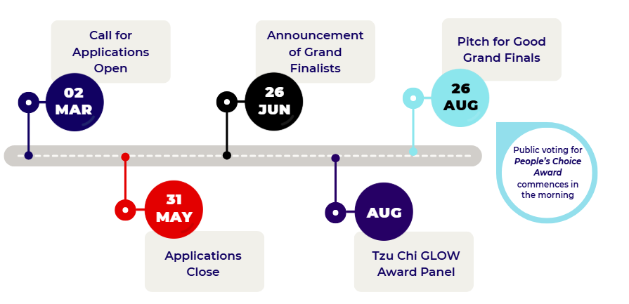 Key dates for Pitch For Good