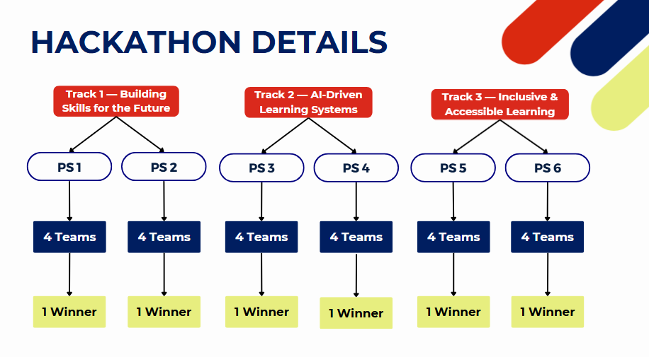 SSLF Hackathon Details