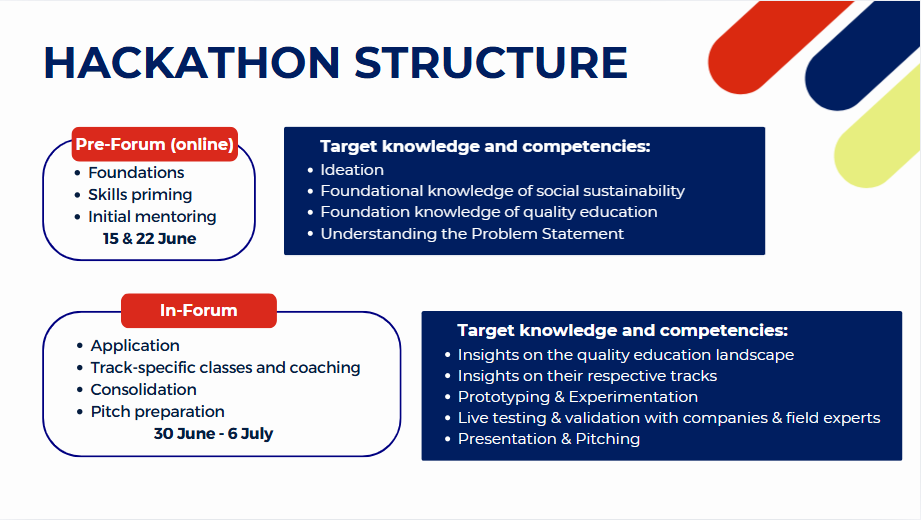 SSLF Hackathon Structure