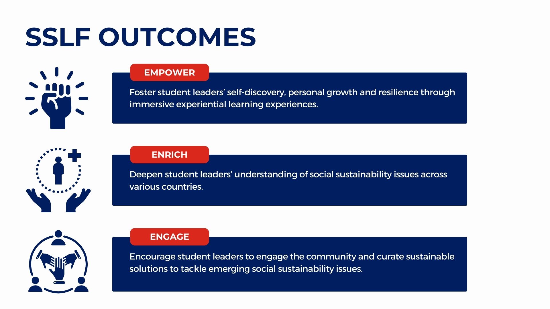 SSLF Learning Outcomes