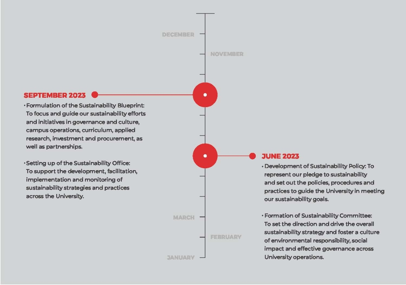 roadmap resized