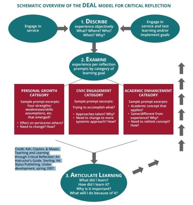 Deal model