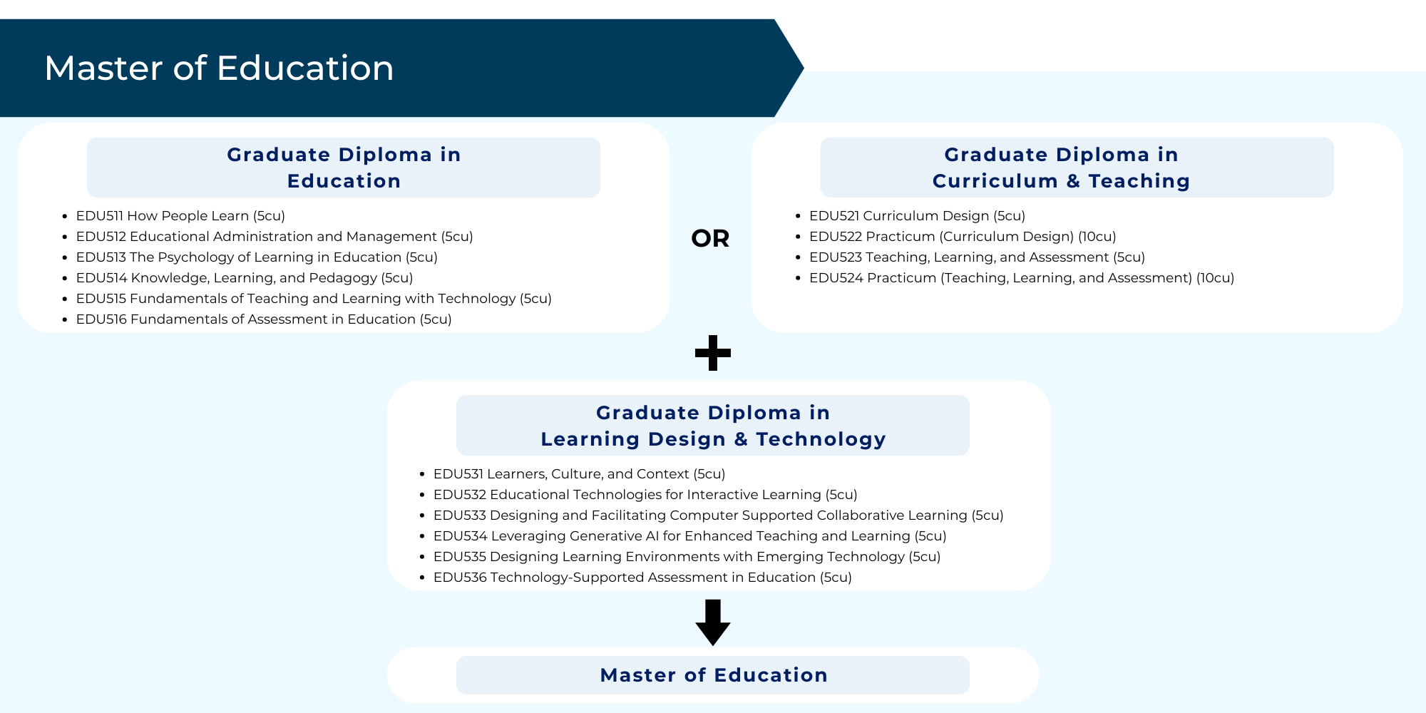 Master of Education