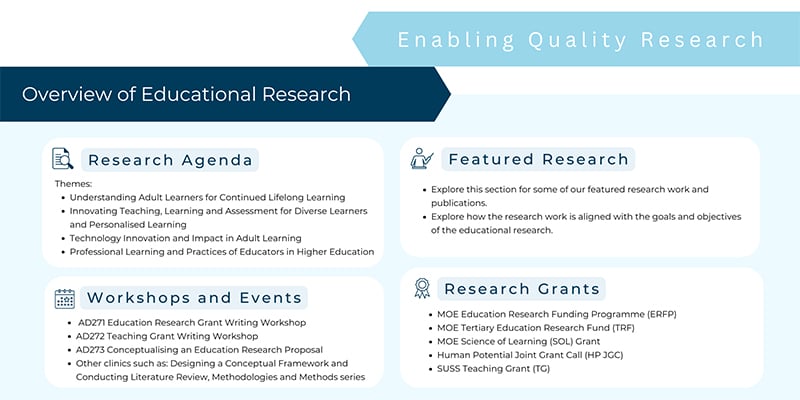OVERVIEW OF EDUCATIONAL RESEARCH