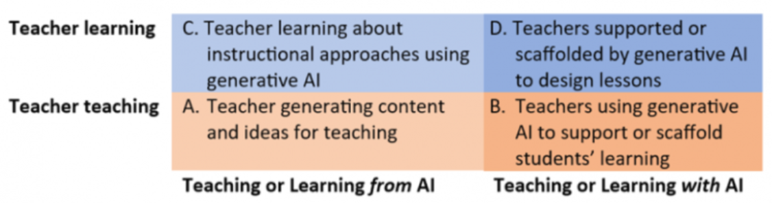 Teaching with Generative AI